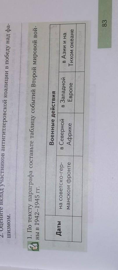 По тексту из параграфа составьте таблицу событий Второй мировой войны в 1942-1945гг​