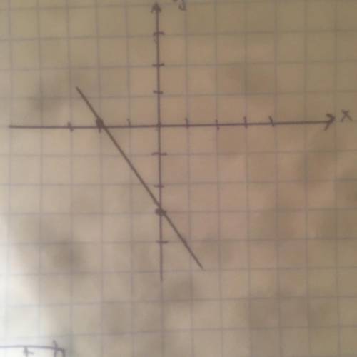 Как составить уравнение по графику Координаты (x-2) (y-3)