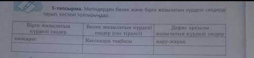 Мәтіндерден бөлек және бірге жазылатын күрделі сөздерді тауып, кестені толтырыңдар​