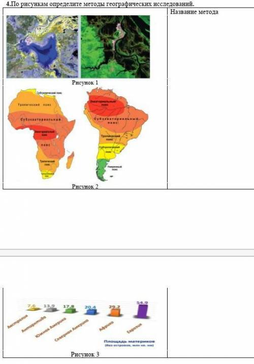 По рисункам определите методы географических исследований. Название метода ​