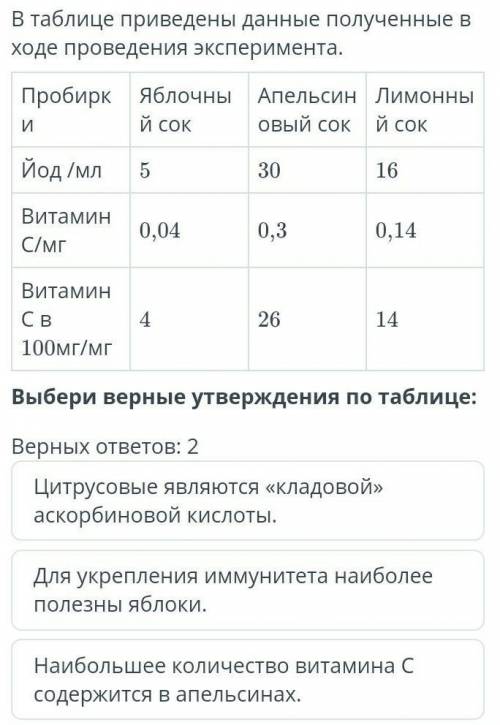 В таблице приведены данные полученные в ходе проведения эксперимента.Выбери верные утверждения по та