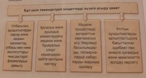 4. Оқылым мәтініндегі сызбада көрсетілген мәліметтің ішінен өздері үшін маңыздысын таңдап алып, өз п