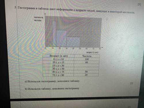 Гистограмма и таблица дают информацию о возрасте людей, живущих в некоторой местности. а) Используя