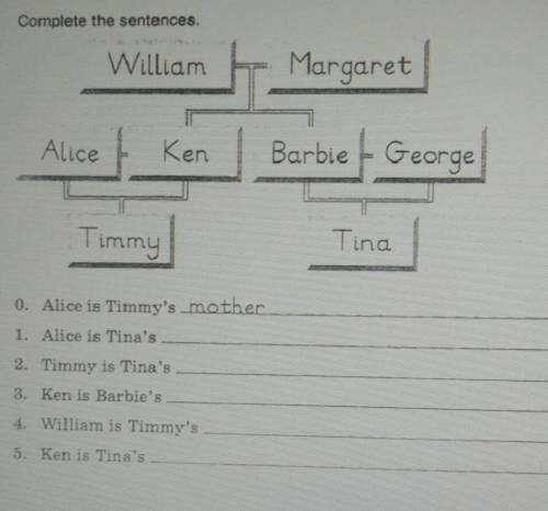 0. Alice is Timmy's mother 1. Alice is Tina's 2. Timmy is Tina's 3. Ken is Barbie's 4. William is Ti