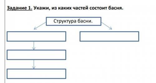 Подскажите структуру басни​