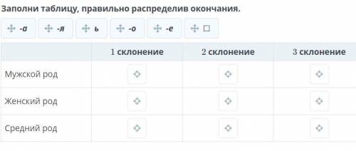 Заполни таблицу, правильно распределив окончания.