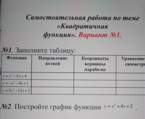 В последней колонке уравнение оси симметрии