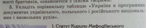 Укладiть порiвняльну таблицю 《Україна в програмних документах українського, польського i російського