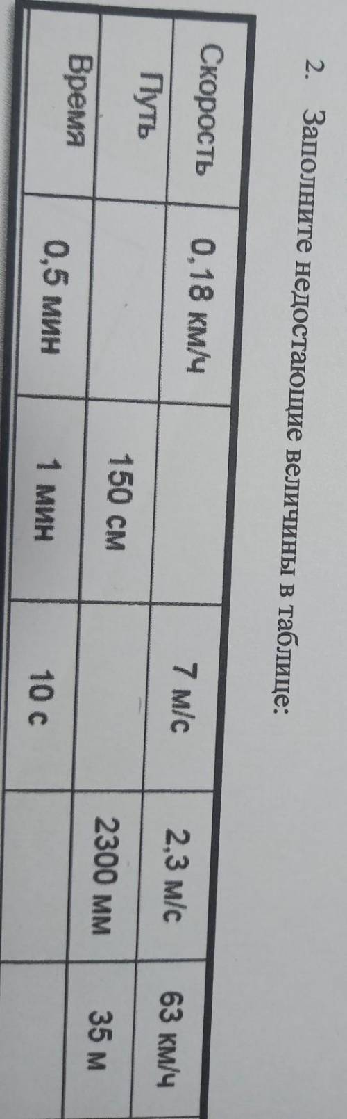 2. Заполните недостающие величины в таблице: Скорость0,18 км/ч7 M/C2,3 м/с63 км/чПуть150 см2300 мм35