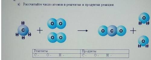 только это, уравнение не надо рассчитайте число атомов в реагентах и продуктах реакции