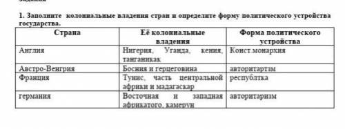 Заполните колониальные владения стран и определите форму политического устройства государства​