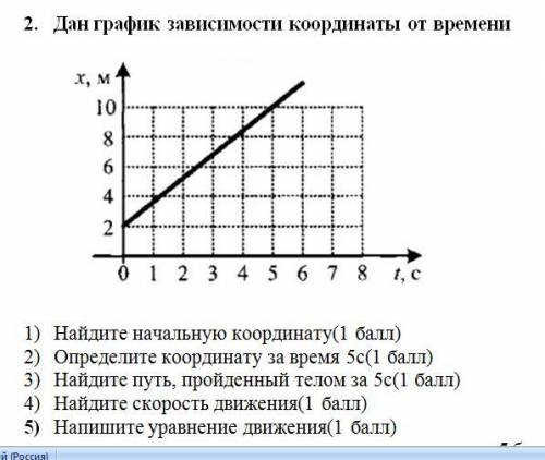 Дан график зависимости координаты от времени 1) Найдите начальную координату 2) Определите координат