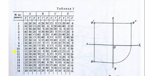 Сделайте проэцирование точки по 11 варианту