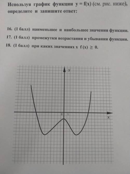 с графиком Функции y=f(x)