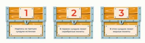 У короля есть три сундука с монетами. В одном сундуке все монеты золотые, а надпись на нём истинная.