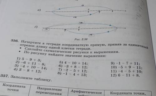 Начертите в тетради координатную прямую, приняв за единственный отрезок длину одной клетки тетради.