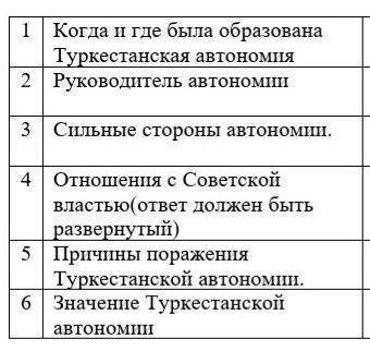 Раскройте значение национальных автономий на территории Казахстана соч ​