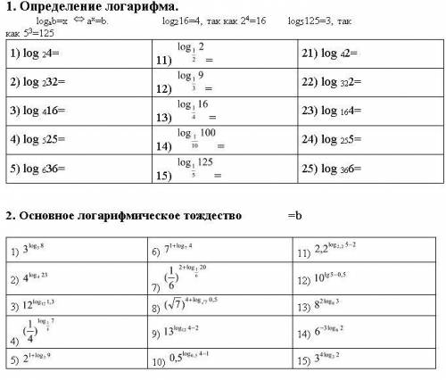 решит: Логарифм и его свойства