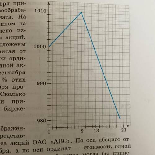 С8. а) Брокер 1 октября приоб- рёл акции алюминиевого комбината. На графике, изображённом на рисунке