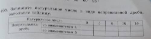 403. Запишите натуральное число в виде неправильной дроби, заполните таблицу.Натуральное число3Непра