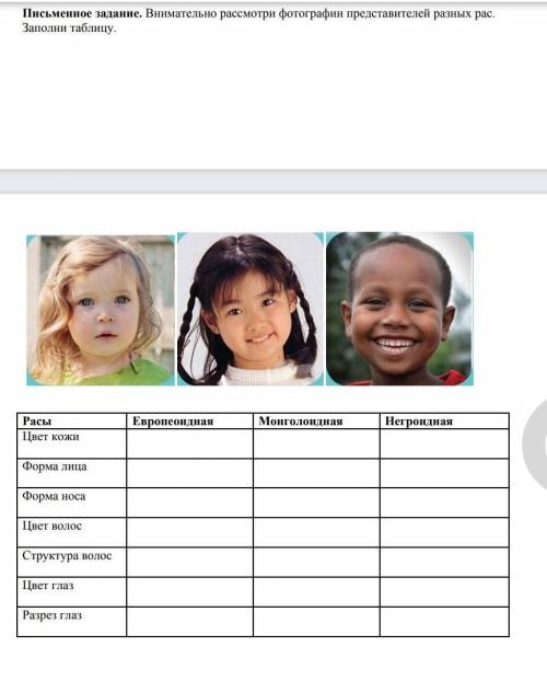 Внимательно рассмотри фотографии представителей разных рас. Заполни таблицу.Расы Европеоидная Монгол