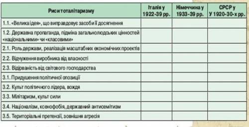 Надо сделать таблицу. Тема: Виклики мiжвоенного часу. Европа перед вибором мiж демократiею та автори