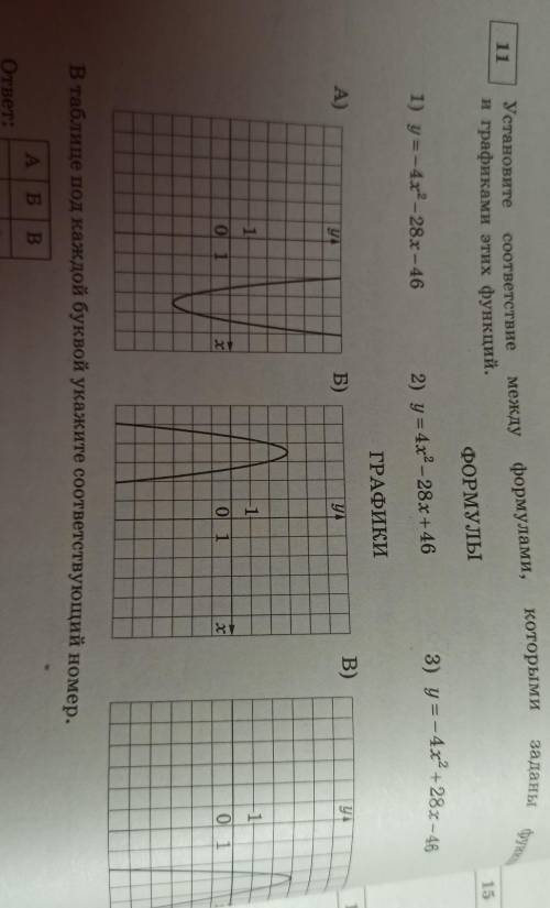 Установите соответствие между формулами которыми заданы функции и графиками этих функций​