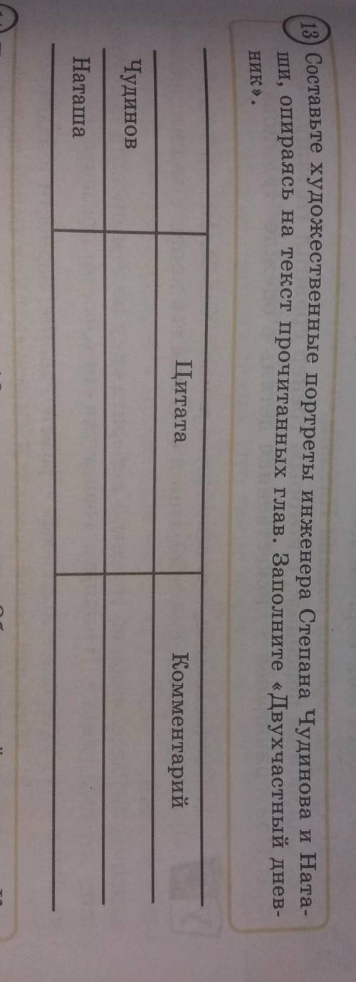 3) Составьте художественные портреты инженера Степана Чудинова и Ната- ши, опираясь на текст прочита