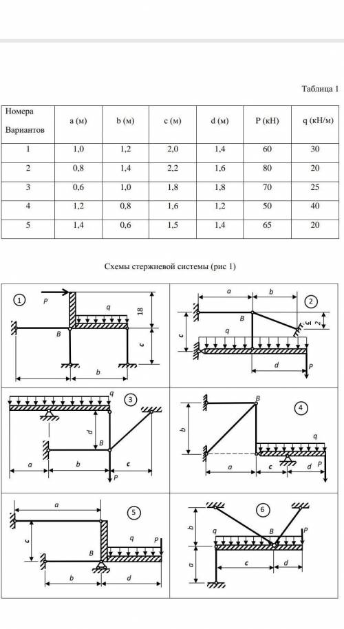 Для статически определимой стержневой системы показанной на схеме (рис 1) требуется: 1. Определить у