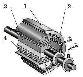 Запишіть назви частин пристрою, позначених відповідними цифрами на рисунку Обмотка ротора Обмотка ст