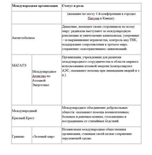 с практической работой по истории Нужно создать 2 таблица (а я не понимаю что в них и как писать)