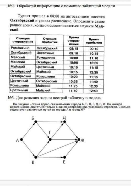 Информатика 9 класс ​