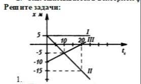 1. По заданным графикам найдите начальные координаты тел и проекции скорости их движения. Напишите у