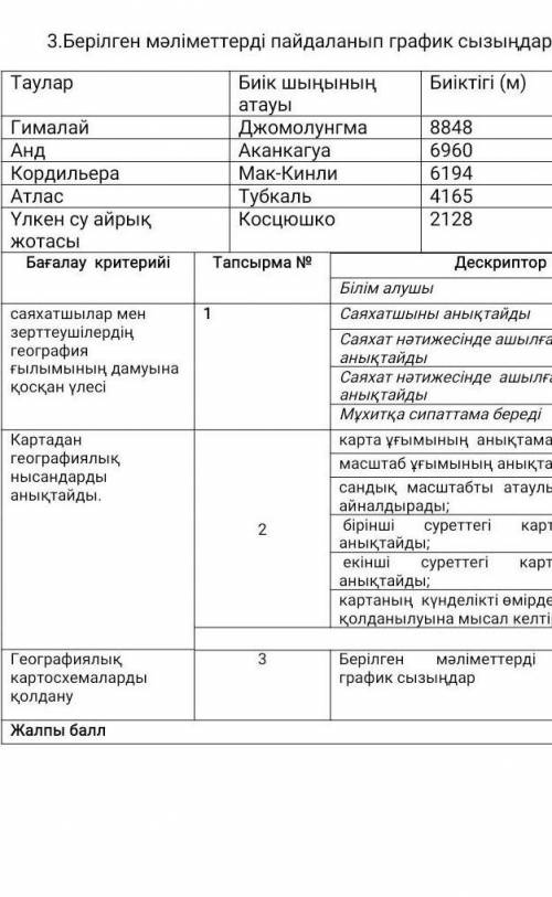 Саламатсыздар ма география бжб көмектесіңіздерш кл Алдын ала рахмет.Өтініш​