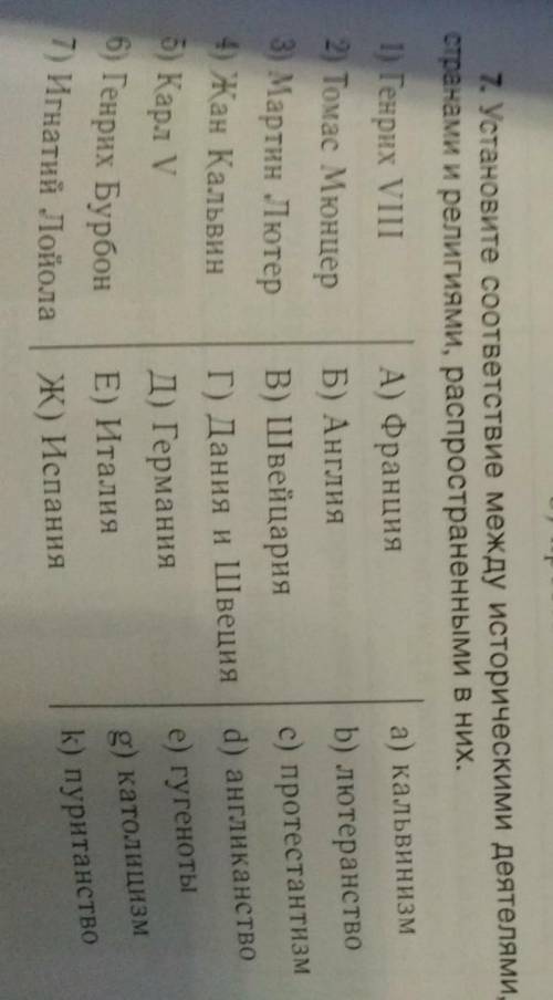 установите соответствие между историческими деятелями , странами и религиями , распространенными в н