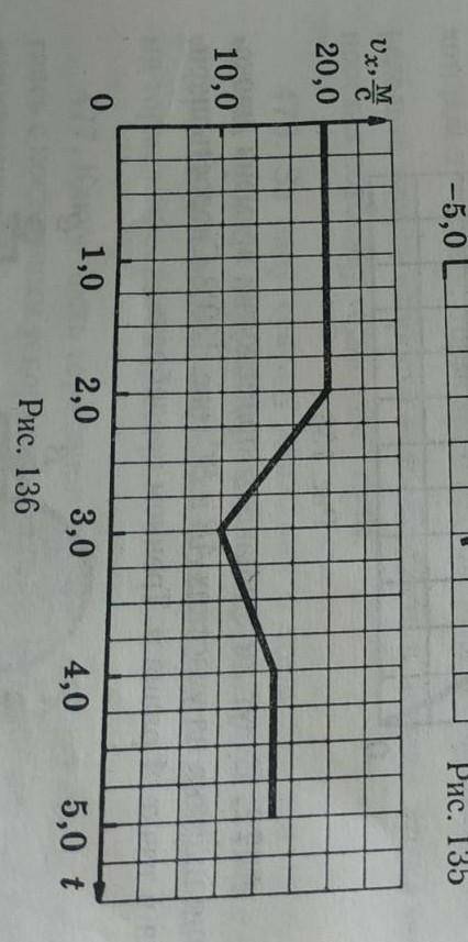 Используя график (рис. 136) проекции скорости движения тела на ось Ох, постройте графики проекции на