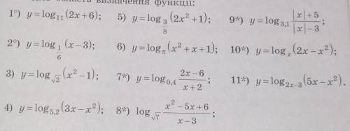 до ть з математикою Алгеброю. 1) y = log^11 (2x + 6);2) y = log^1/6 (x - 3);3) y = log^√2 (x^2 - 1);