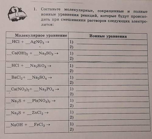 состявьте молекулярные, сокращенные и полные ионные уравнения реакций, которые будут происходить при