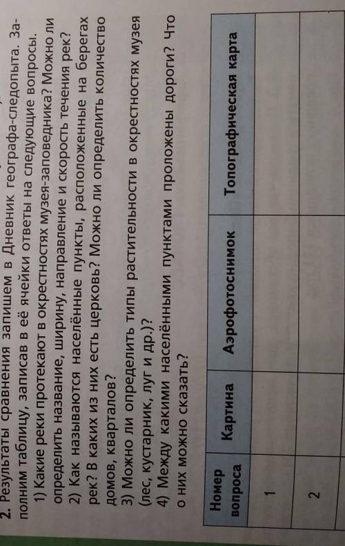 с таблицей, 6 класс География. Только таблица(2 задание)(в таблице вопросов 4,не влезло)Заранее