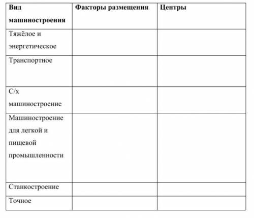 Заполните таблицу Центры и факторы размещения различных видов промышленности