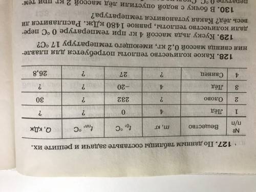 Cделать №127: По данным таблицы составьте задачи и решите их.