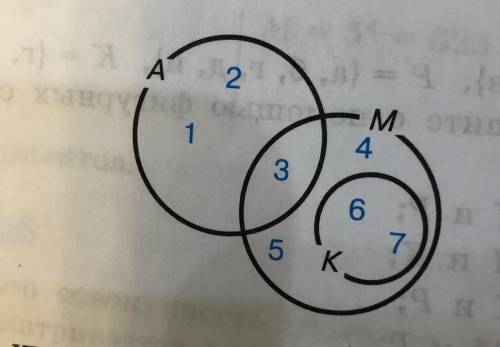 Из каких элементов состоит а) объединение К и М б) пересечение К и М в) дополнение К и М г) дополнен