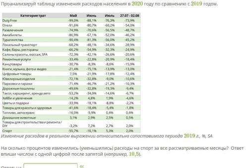 Проанализируй таблицу изменения расходов населения в 2020 году по сравнению с 2019 годом. Изменение