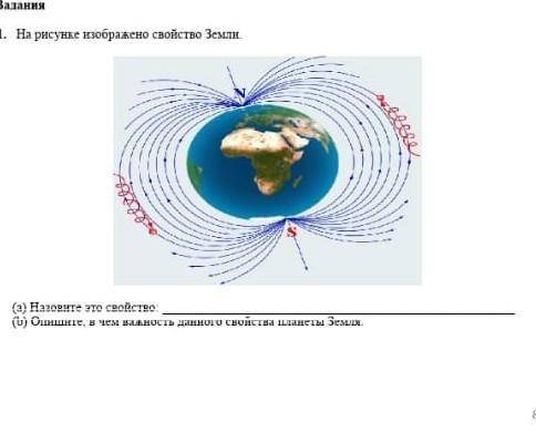 На рисунке изображена свойства земли какая она​