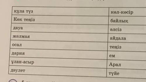 Олеңдегі мына сөздер мен сөз тіркестерін қандай сөздермен ауыстыруға бболад.