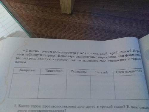 с каким цветом ассоциируется у тебя тот или иной герой поэмы перенеси таблицу в тетрадь Используя ра