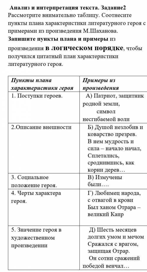 Анализ и интерпретация текста. Задание2 Рассмотрите внимательно таблицу. Соотнесите пункты плана хар