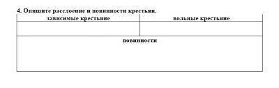 Опишите расслоение и повинности крестьян