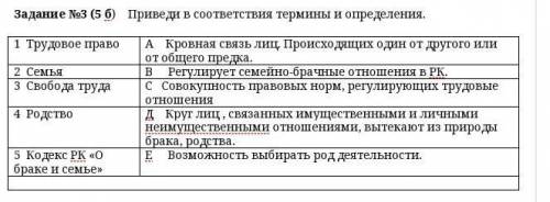 У меня сор по основам права задание​