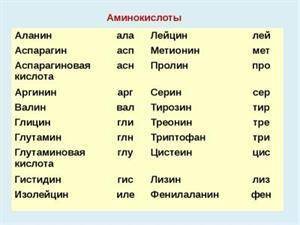 Установи, какими триплетами в молекуле ДНК кодируется аминокислота аланин: 1) ААА, ААГ 2) АТА, АТГ 3